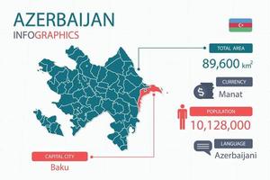 azerbaijan carta geografica Infografica elementi con separato di intestazione è totale le zone, moneta, tutti popolazioni, linguaggio e il capitale città nel Questo nazione. vettore