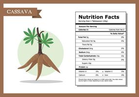 Valori nutrizionali Vettore di manioca