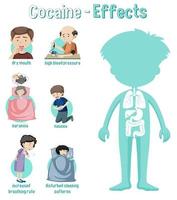 effetti sulla salute della cocaina infografica vettore