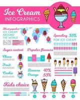 ghiaccio crema dolci, dolci infografica schema vettore