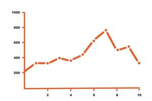 tendenza su linea grafico crescita progresso dettaglio Infografica grafico diagramma. adatto per attività commerciale dati e mercato analisi. linea grafico crescente su e crescere attività commerciale giorno di giorno concetto. vettore