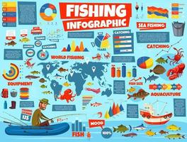 pesca Infografica statistiche, cartone animato vettore