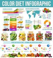 arcobaleno dieta salutare nutrizione Infografica vettore