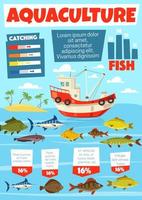 pesca industria, acquacoltura pesca Infografica vettore