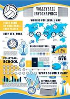 pallavolo sport torneo Infografica diagrammi vettore