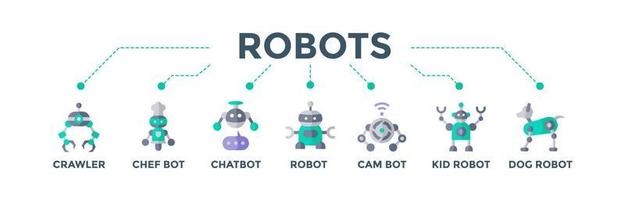 robot bandiera ragnatela icona vettore illustrazione concetto per futuro robotica tecnologia con un icona di cingolato, chef, chatbot, bot, telecamera, ragazzo e cane robot