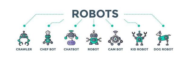 robot bandiera ragnatela icona vettore illustrazione concetto per futuro robotica tecnologia con un icona di cingolato, chef, chatbot, bot, telecamera, ragazzo e cane robot