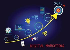 concetto digitale marketing materiale pubblicizzare il tuo sito web, e-mail, sociale Rete, seo, video, mobile App con icone e analizzare roi e strategia. vettore