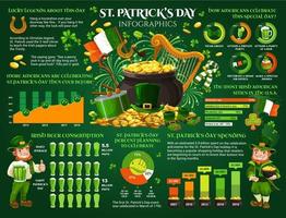 st patrick giorno celebrazione Infografica fatti vettore