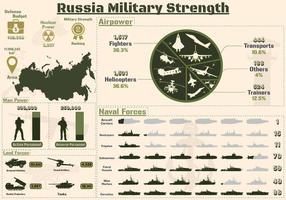 Russia militare forza infografica, militare energia di Russia esercito grafici presentazione. vettore