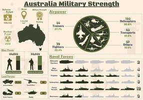 Australia militare forza infografica, militare energia di Australia esercito grafici presentazione. vettore