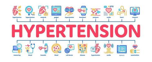ipertensione malattia minimo Infografica bandiera vettore