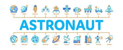 astronauta attrezzatura minimo Infografica bandiera vettore