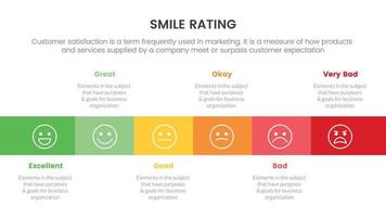 Sorridi valutazione con 6 scala Infografica con orizzontale disposizione scatola concetto per diapositiva presentazione con piatto icona stile vettore