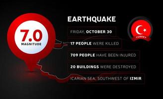 informazioni sul terremoto in Turchia. mappa della Turchia con bandiera, epicentro del terremoto e informazioni sui morti e feriti vettore