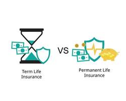 termine vita assicurazione per specifico periodo e permanente vita assicurazione per il tuo intero tutta la vita vettore