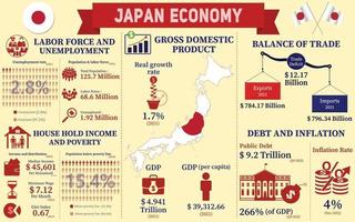 Giappone economia infografica, economico statistica dati di Giappone grafici presentazione. vettore