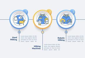 modello infografico di vettore di mungitura della mucca