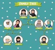 diagramma che mostra tre generazioni di famiglia araba vettore