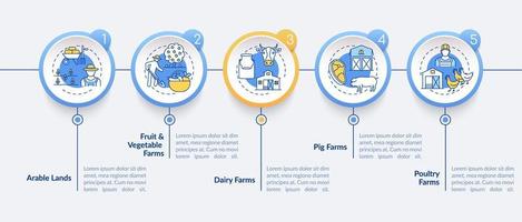 modello di infografica vettoriale tipi di produzione agricola