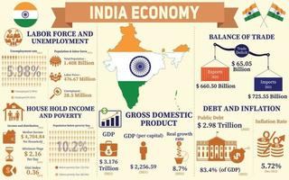 India economia infografica, economico statistica dati di India grafici presentazione. vettore