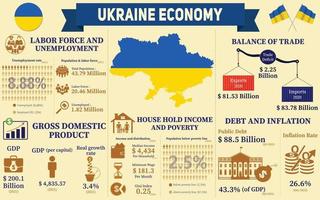 Ucraina economia infografica, economico statistica dati di Ucraina grafici presentazione. vettore