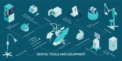 dentale attrezzatura infografica vettore
