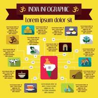 India Infografica elementi, piatto stile vettore