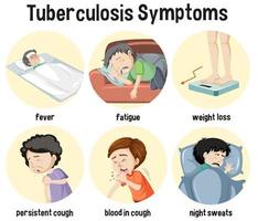 infografica informazioni sui sintomi della tubercolosi vettore