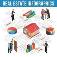 infografica agenzia immobiliare isometrica vettore