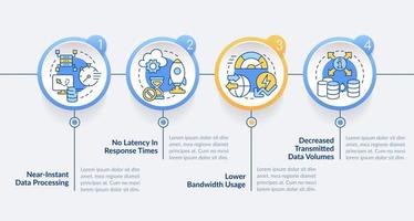 innovazione tecnologie nel nube cerchio Infografica modello. dati visualizzazione con 4 passi. modificabile sequenza temporale Informazioni grafico. flusso di lavoro disposizione con linea icone vettore