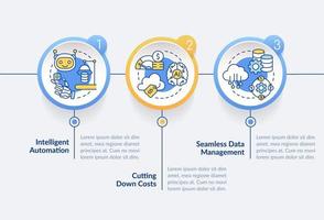 robotica digitale tecnologie cerchio Infografica modello. ai. dati visualizzazione con 3 passi. modificabile sequenza temporale Informazioni grafico. flusso di lavoro disposizione con linea icone vettore