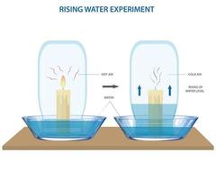 acqua crescente sperimentare con candela e bicchiere vaso vettore illustrazione