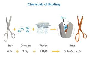 il chimico necessario per ruggine formazione vettore illustrazione
