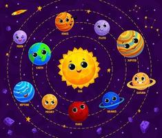 cartone animato solare sistema pianeta e stella personaggi vettore