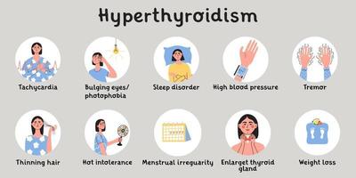 ipertiroidismo sintomi. tiroide ghiandola problema con endocrinologia sistema, ormone produzione. infografic con donna carattere. vettore