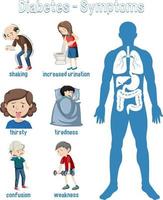 infografica informazioni sui sintomi del diabete vettore