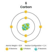 carbonio elemento 6 elettrone configurazione vettore illustrazione diagramma