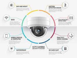 illustrazione di vettore di infographics dei sistemi di videosorveglianza della telecamera di sicurezza domestica.