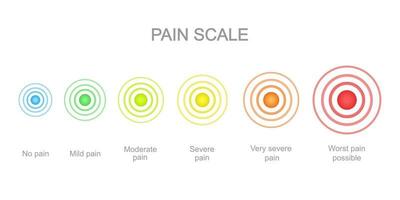 dolore misurazione scala con multicolore dolore punti. male metro livelli con concentrico dolore localizzazione segni. medico comunicazione attrezzo per paziente malattia selezione vettore