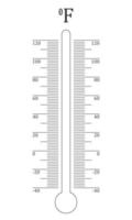 verticale fahrenheit termometro grado scala. grafico modello per tempo metereologico meteorologico misurazione temperatura attrezzo vettore