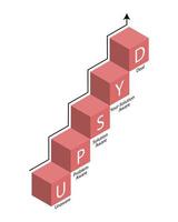 upsyd struttura è un' metodo per comunicare effettivamente con il utenti a diverso stadi di loro Acquista decisione vettore