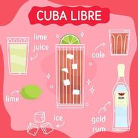 Cuba libre cocktail nel bicchiere con Ghiaccio. classico estate aperitivo ricetta piazza carta. minimo manifesto con alcolizzato bevanda. vettore luminosa illustrazione.muro decorazione, stampe, menù design.