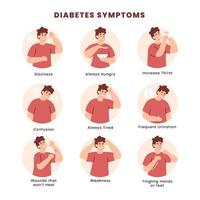 diabete sintomi Infografica manifesto con maschio personaggio vettore