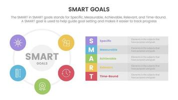 inteligente attività commerciale modello per guida obiettivi Infografica con grande cerchio basato e lungo scatola descrizione concetto per diapositiva presentazione vettore