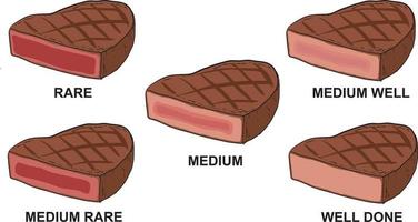 illustrazione di cottura grado di bistecca vettore