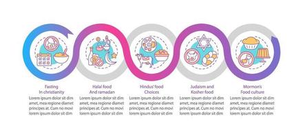 cultura del cibo nelle religioni modello di infografica vettoriale