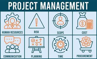 progetto gestione bandiera ragnatela icona vettore illustrazione concetto con icona di umano risorse, rischio, scopo, costo, comunicazione, pianificazione, tempo e Approvvigionamento