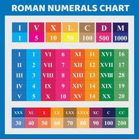 grafico a numeri romani colorati vettore