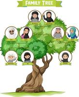 diagramma che mostra tre generazioni di famiglia araba vettore